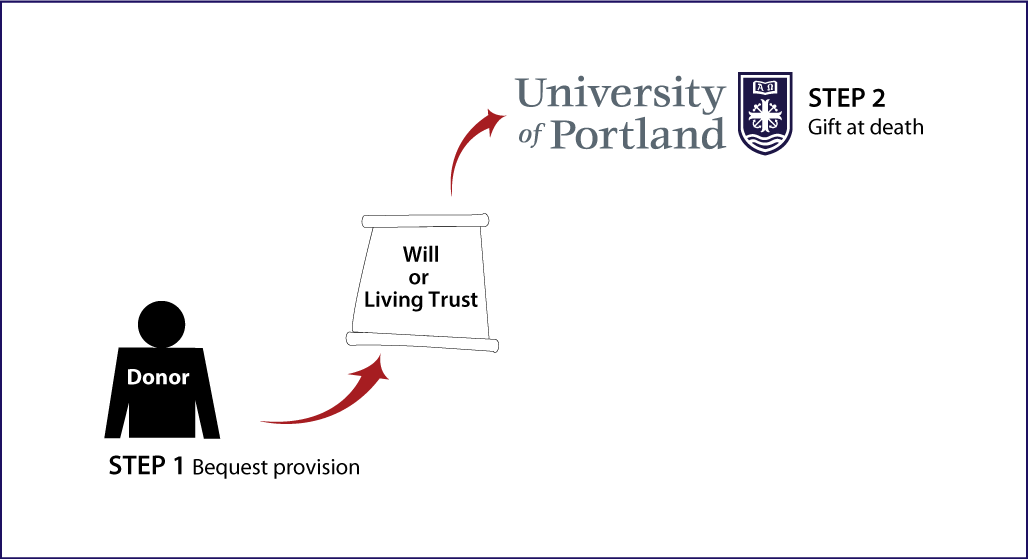 Gifts by Will Diagram. Description of image is listed below.