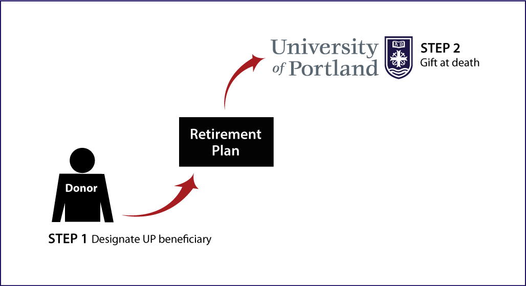 Gifts from Retirement Plans at Death Thumbnail